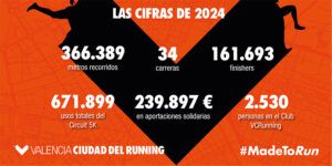 Lee más sobre el artículo El X aniversario de Valencia Ciudad del Running deja cifras espectaculares