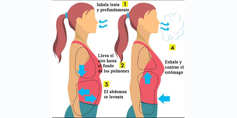 Lee más sobre el artículo “LA RESPIRACIÓN DIAFRAGMÁTICA SE CONVIERTE EN UNA HERRAMIENTA EFICAZ PARA LA SALUD FÍSICA Y MENTAL”