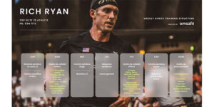 Lee más sobre el artículo Entrenamiento híbrido, estrategia y control del esfuerzo: las claves de los atletas Elite 15 para el Mundial HYROX.